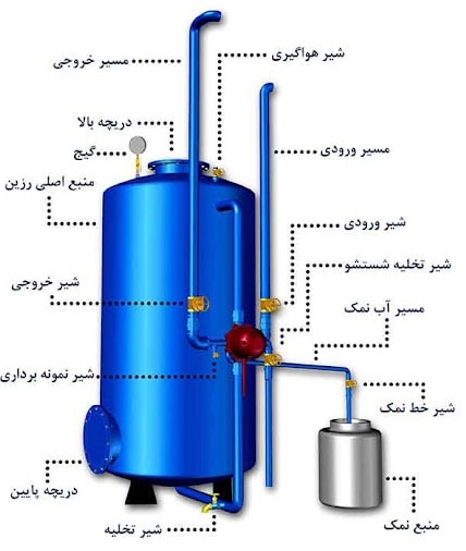 نمک در سختی گیر