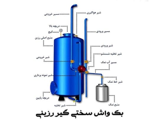 بکواش سختی گیر زرینی