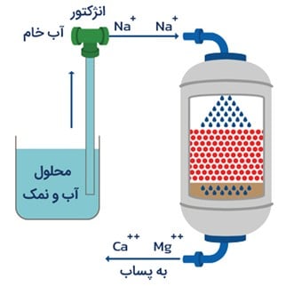 بکواش سازآب