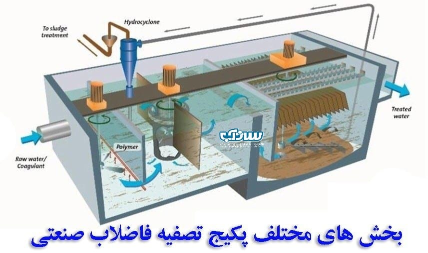 تصفیه آب فاضلاب صنعتی